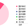 投資信託資産（2023.04.28）