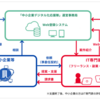 中小企業庁「デジタル化応援隊」事業の事務局支援を正式に開始いたしました。