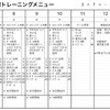 今週の練習計画