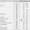 【手作業のこと】色鉛筆の特徴についてのまとめ