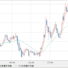 EUR/JPY    売り