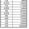 企画：400万円貯める 9月