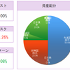 自分なりの投資信託のアセットアロケーションの決め方。