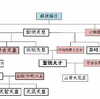 世界遺産学習 法隆寺（その２）厩戸王（聖徳太子）