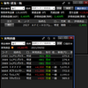 デイトレ　　えっ金曜日やったんや(^^♪