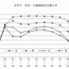 共通テスト「現代社会」から学ぶ社労士試験の労一対策（M字カーブetc.）