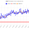 減量経過報告　2024年4月
