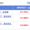 ソフトバンクの格付けと社債利回り