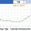 最近の天気とPM2.5