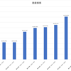 投資第191週レポート