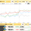 7/1　ソク読みニュース　為替