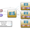 Hadoop Yarnの基本