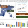 コミュニケーションの革命: Web リアルタイム コミュニケーションの急上昇