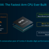 Arm、「Cortex-X4」「Cortex-A720」「Cortex-A520」を発表 〜 X4とA720で最大14コアの大規模化にも対応