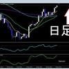 5月5日　ビットコイン チャート分析 前回高値をブレイク