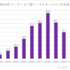 ORICON アーティスト別トータルセールス 2022　TOP10