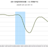 2014/11　成田・羽田空港貨物取扱量　+6.9% 前年同月比　▼