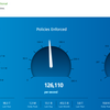 【Zscaler】Trust Portalの使い方