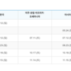 韓国でTOPIK受験！申し込み方法〜注意点