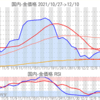 金プラチナ国内価格12/10とチャート