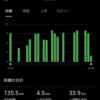 6月は135km走った