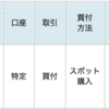 FC東京の試合結果にあわせて投資信託を買う！Season2023　#12（トーキョーありがとう！1,444口を買う！）　#Jリーグでコツコツ投資