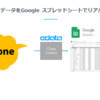 kintone データをGoogle スプレッドシートでリアルタイム利用