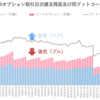 日経225オプション日次建玉残高及び同プットコールレシオの推移（2021年4月）