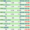 日経どこまで行く？