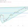 11月14日(火)のFXまとめ