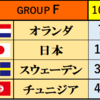 W杯2026 日本代表速報・結果