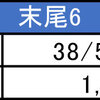 1月16日のマルハン新宿東宝ビルまとめ✏️⑥のつく日は末尾2本狙い！末尾⑥：平均1,390枚、末尾⓪：平均1,637枚！