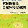 重症喘息患者に対する「Benralizumab（ベンラリズマブ）」に良好な試験結果…だが強力なプラシーボ効果も