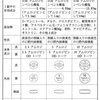 アムロジン（降圧剤）にはアスパルテームが含まれています