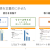 開発プロセス改善による変化を定量的に捉える【緊急Ques 「食べログの品質ダッシュボード」】