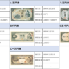 【古銭買取】聖徳太子のお札の種類　その買取額とは？