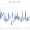 体温記録その3