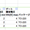 MOSFET選定