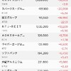 また下がり始めた
