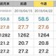 813日目　ダイエット週報（体重+0.1kg・体脂肪率-0.1％）なかなか順調？