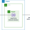 AWS CDK 利用時に発生する Request limit exceeded の攻略法