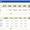 NISA - 19 Week 49 （87 週目 : +668,907 円） 