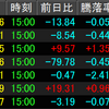 7/29相場振り返り