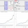 老後に必要なお金は2000万円ではない