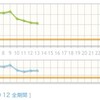 未来の自分に会いに行く