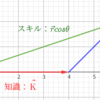 学びが意識を育むとき