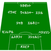 【EFLリーグ杯準決勝2nd アーセナル VS チェルシー】 1月3度目のチェルシー戦は、逆転勝ちで決勝進出