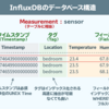 時系列データベース InfluxDBとは？