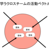 「今年のリーグ戦は開催されない」という最悪の状況を想定して動けているか？