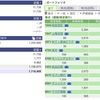 2020年04月20日（月）投資状況報告